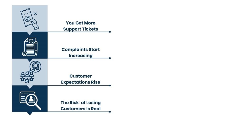Customer Service Consultant - Why are they necessary for growing businesses